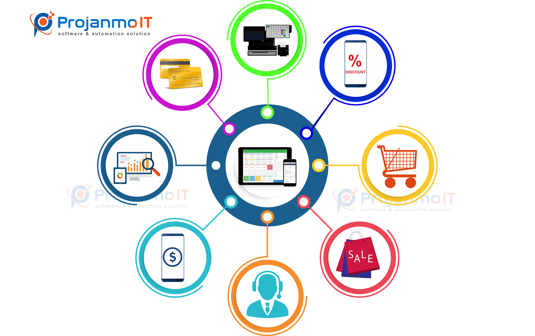 POS software in Bangladesh