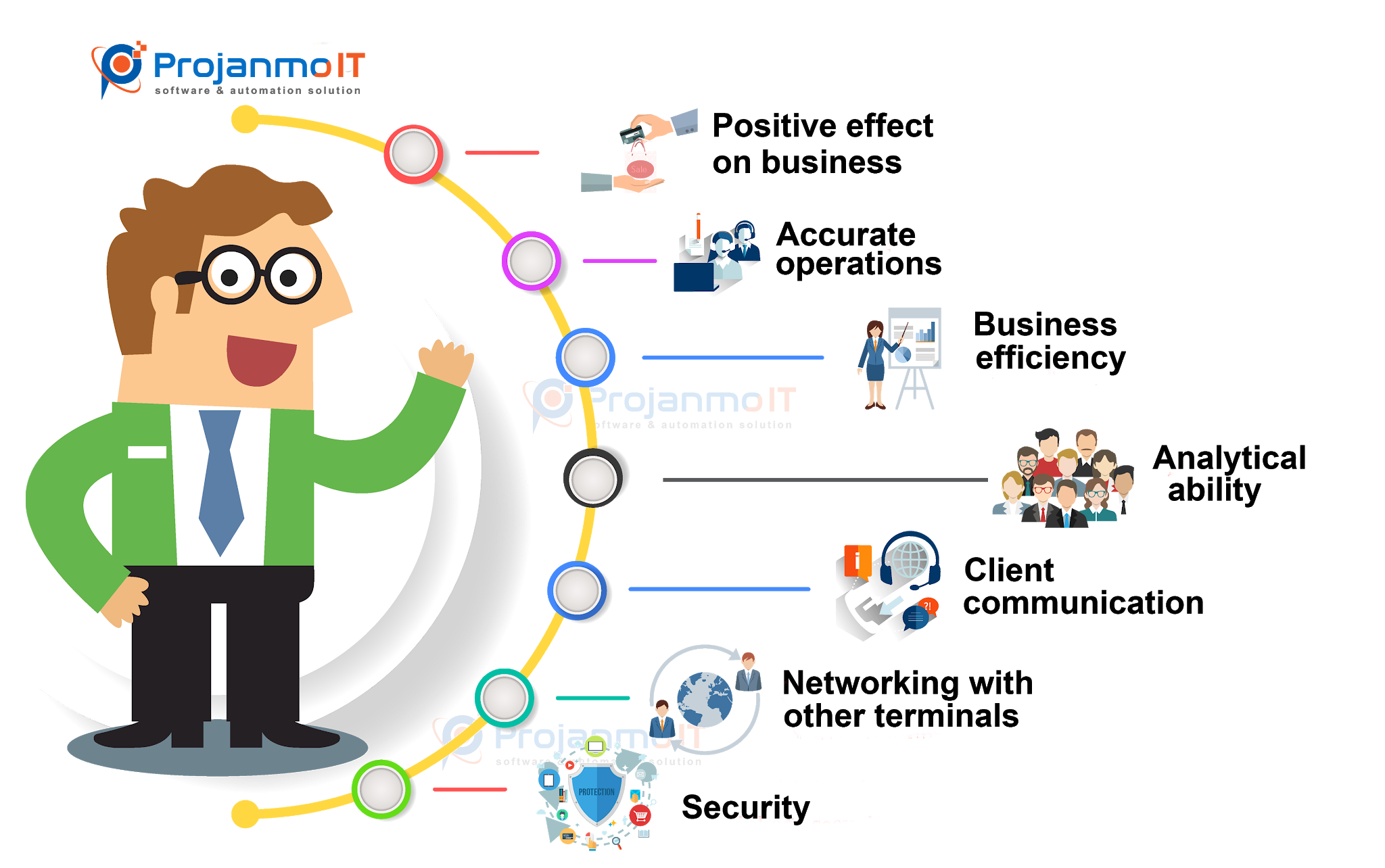 POS software in Bangladesh